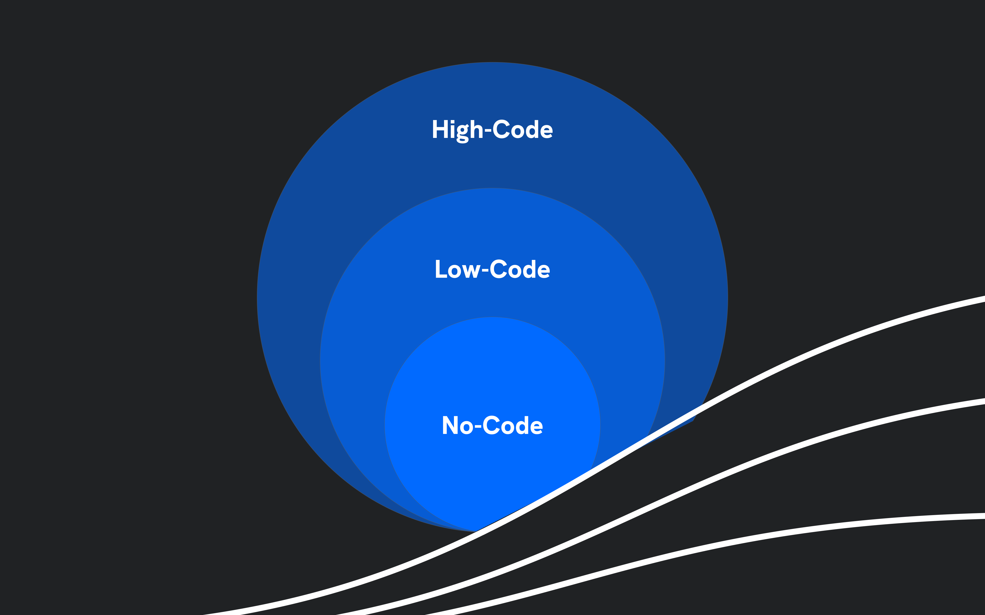 No-Code, Low-Code und High-Code: Ein strategischer Guide für Corporate-Innovation Manager und KMU-Führungskräfte
